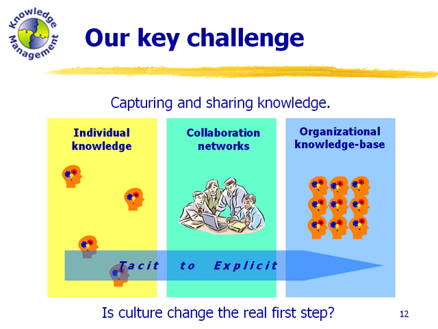 Changing the culture is our key challange. We must capture tacit knowledge. We need to move from individual knowledge to enterprise knowledge-bases