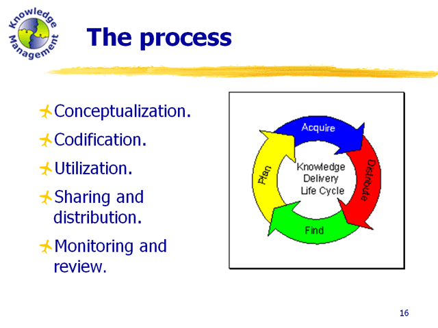 People hoard what they know. We need to change from individual knowledge to organizational knowledge. Knowledge is best shared in communities of practice.