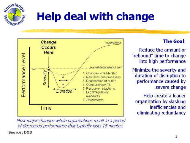KM helps by shortening the severity and duration of the impact brought by change.